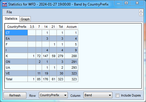 WFD2024 Stats prefixe pays