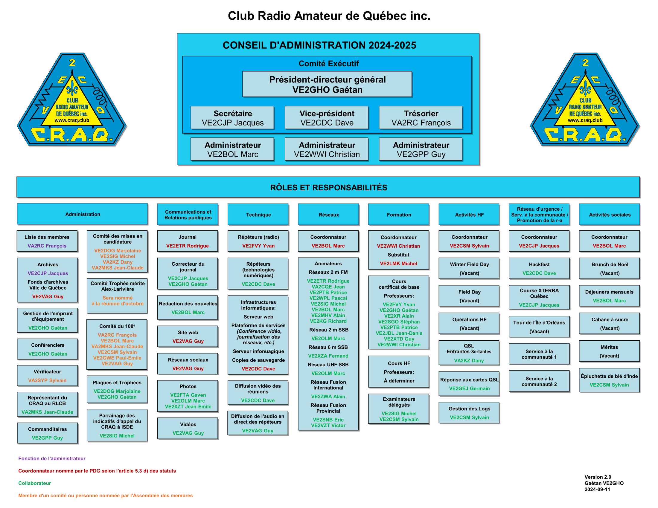 CRAQ_Organigramme_2024-2025_v10_2