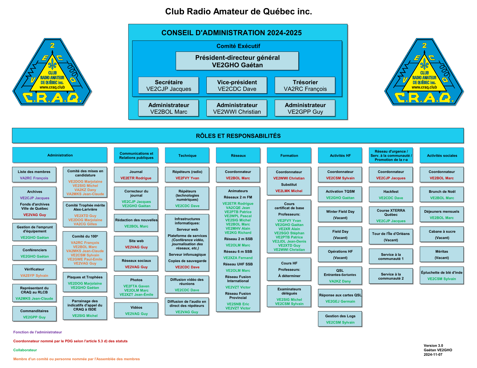 CRAQ Organigramme 2024 2025 v3.0