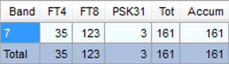 FD2024 VE2CDX Repartition contacts bandes et modes