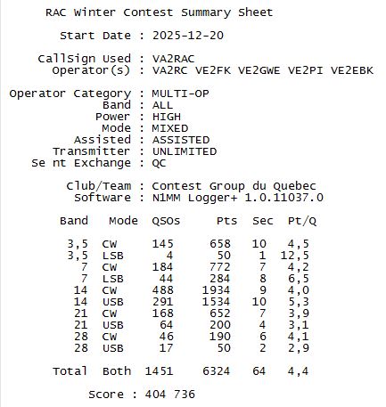 Resultats RAC Winter Contest 2025