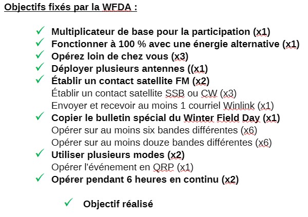 WFD2025 ObjectifsRealises